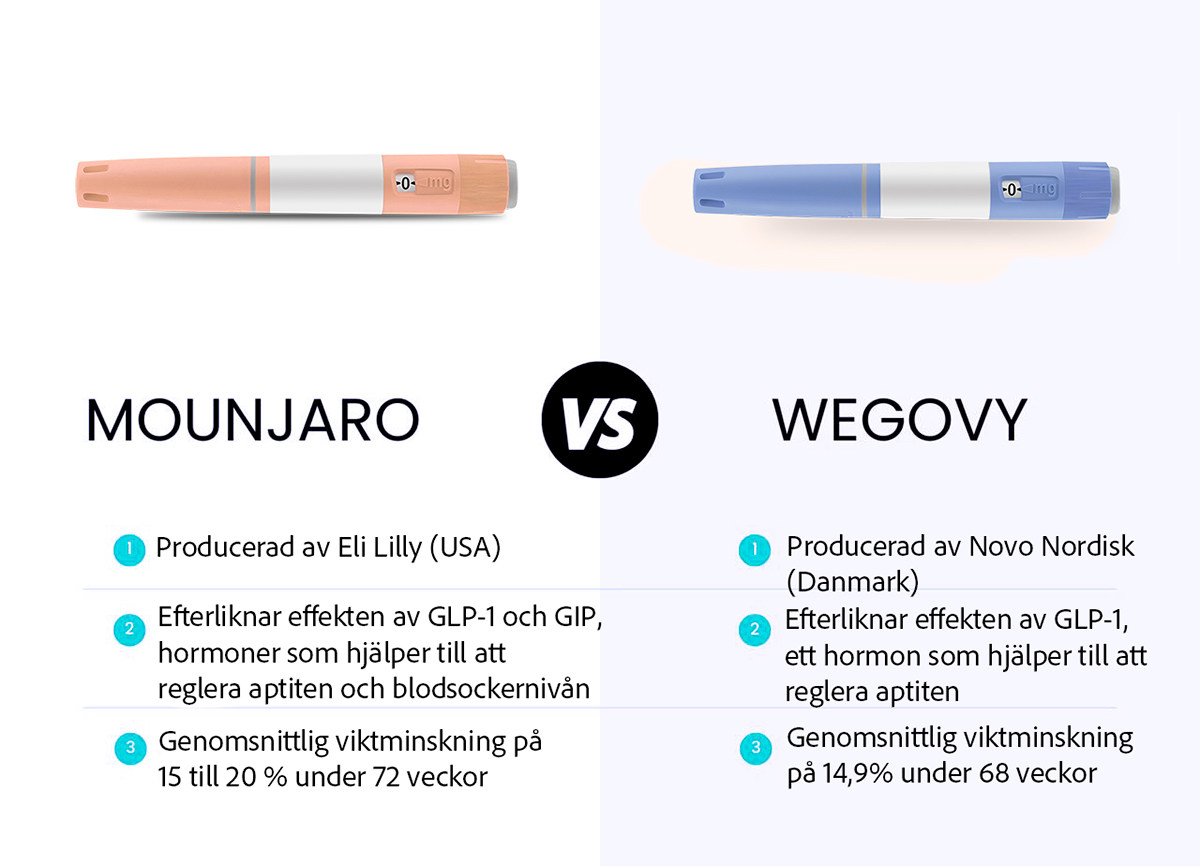 Mounjaro vs Wegovy